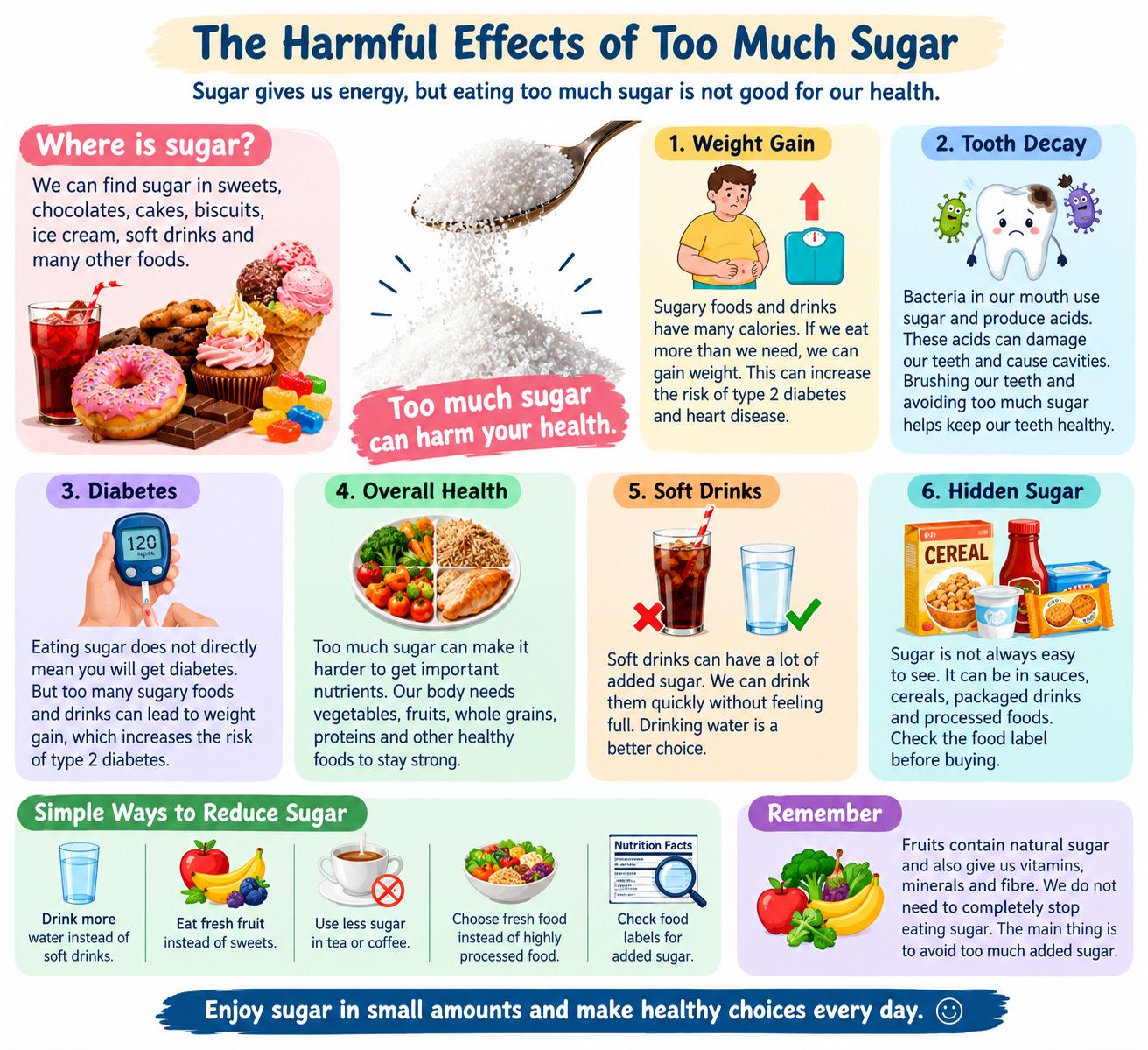Basic health knowledge, Understand that too much sugar can affect our body.